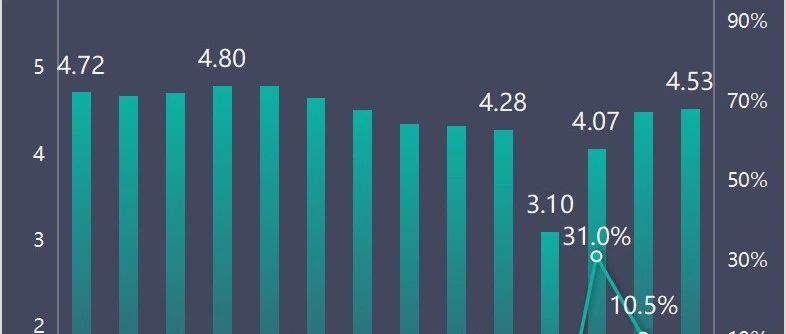 2009年到2022年中国生猪存栏量、出栏量、猪肉产量比较，及2023年走势分析
