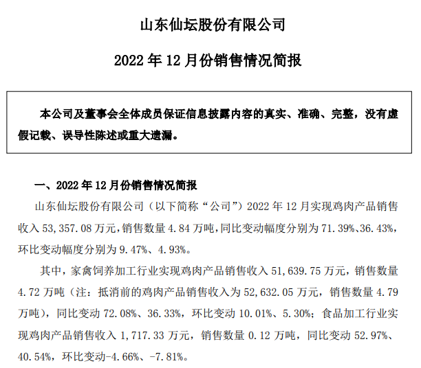 月度和年度收入均创新高——仙坛股份2022年12月及年度家禽销售情况