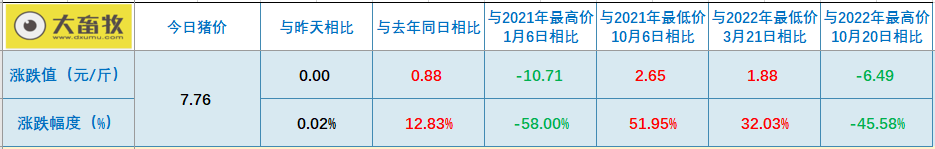 2023.01.27今日猪价