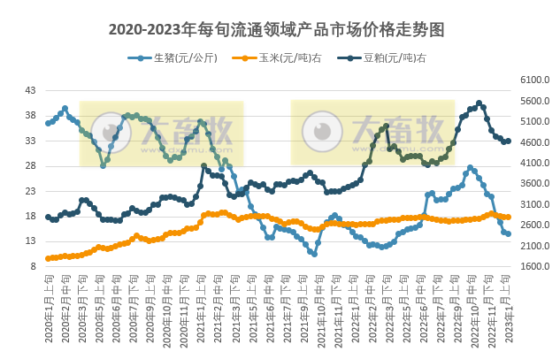 春节假期猪价平稳猪肉消费火爆，节后不会出现大幅下降，2023年将如何应对？