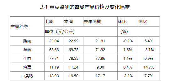 春节假期猪价平稳猪肉消费火爆，节后不会出现大幅下降，2023年将如何应对？