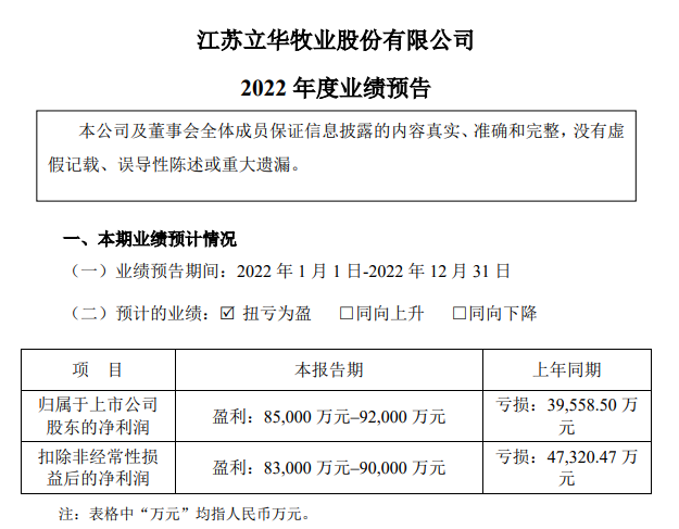 2022年扭亏为盈，预计盈利超8.5亿元，肉鸡和肉猪年度销量和收入均创新高——立华股份2022年12月及年度畜禽销售情况