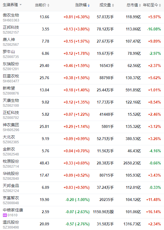 2023.01.30今日猪价