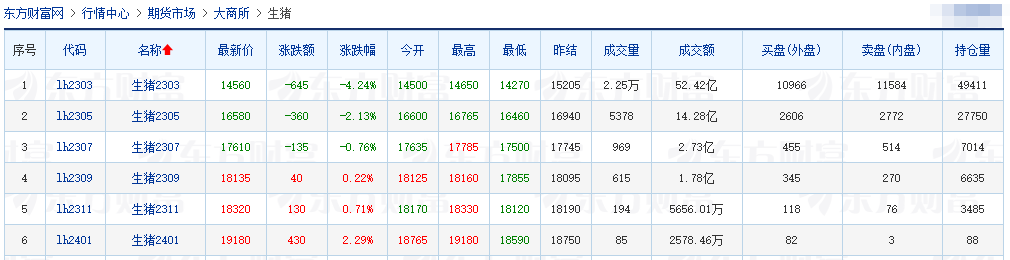 2023.01.30今日猪价