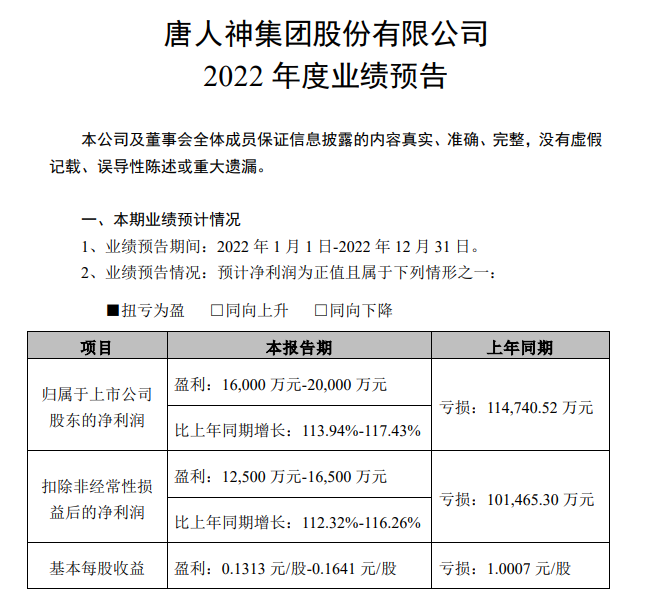 2022年扭亏为盈，预计净利润超1.6亿元，单月及年度生猪销量和收入均创历史新高——唐人神2022年度业绩情况