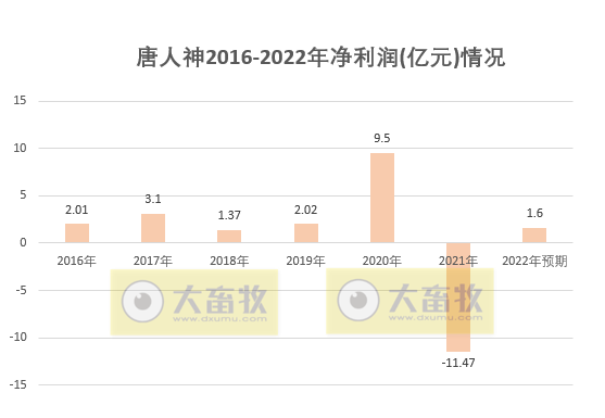 唐人神：今年生猪出栏目标350万头同增62%，饲料外销量620万吨
