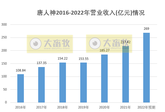 唐人神：今年生猪出栏目标350万头同增62%，饲料外销量620万吨