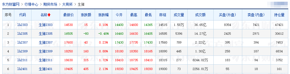 2023.01.31今日猪价