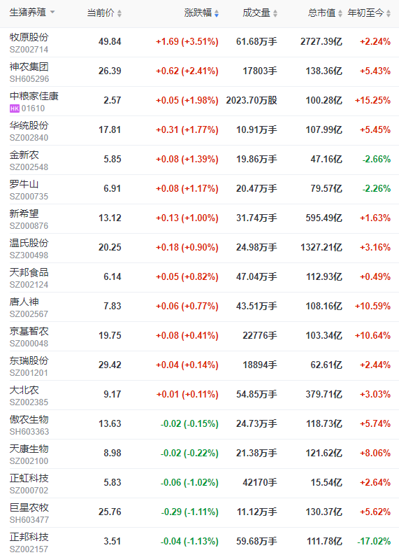 2023.01.31今日猪价