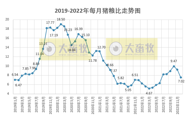 2022年生猪散养和规模养猪的成本盈亏对比