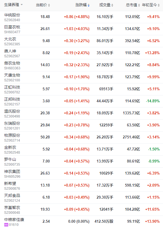 2023.02.01今日猪价