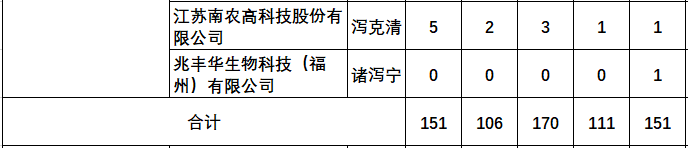 最新猪腹泻疫苗的品种和厂家汇总（2022年版）