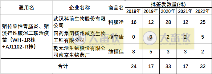 最新猪腹泻疫苗的品种和厂家汇总（2022年版）