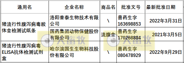 最新猪腹泻疫苗的品种和厂家汇总（2022年版）
