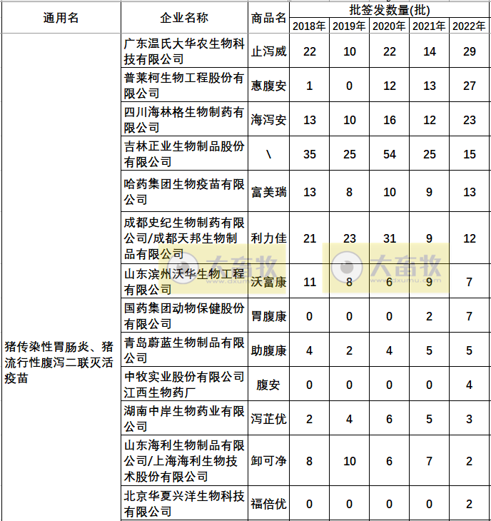 最新猪腹泻疫苗的品种和厂家汇总（2022年版）
