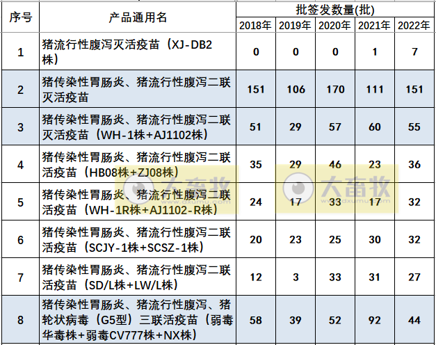 最新猪腹泻疫苗的品种和厂家汇总（2022年版）