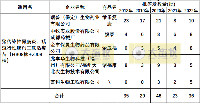 最新猪腹泻疫苗的品种和厂家汇总（2022年版）