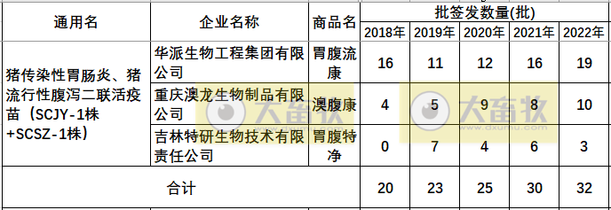 最新猪腹泻疫苗的品种和厂家汇总（2022年版）