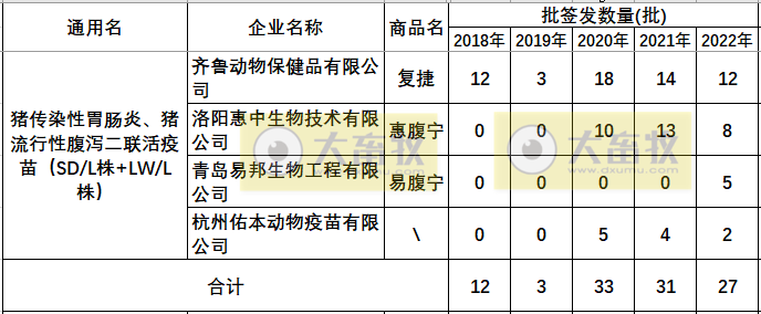 最新猪腹泻疫苗的品种和厂家汇总（2022年版）