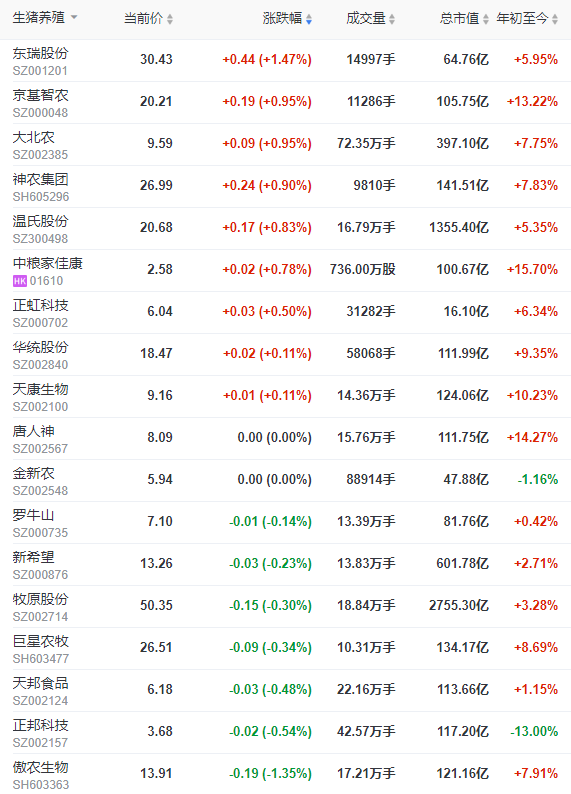 2023.02.02今日猪价