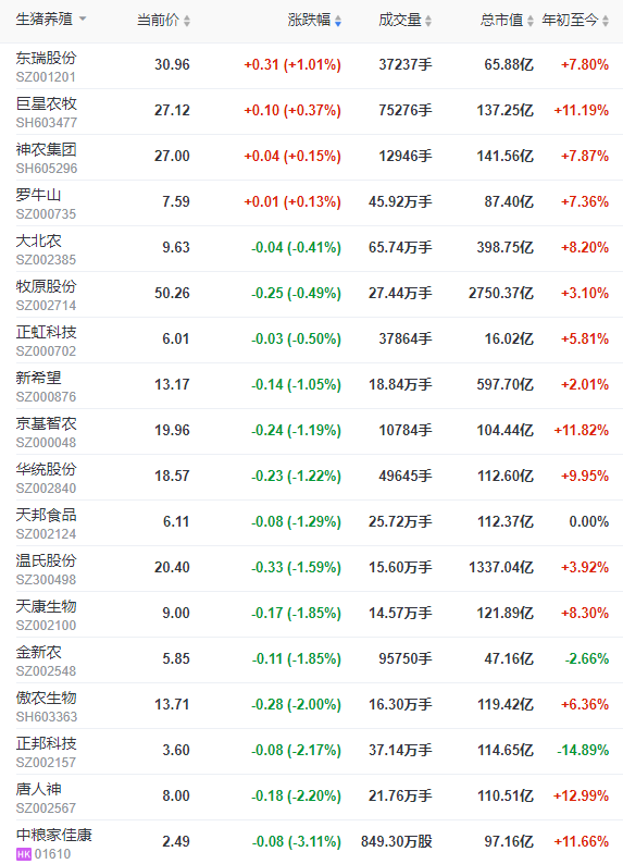 2023.02.03今日猪价