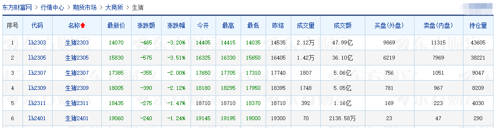 2023.02.04今日猪价
