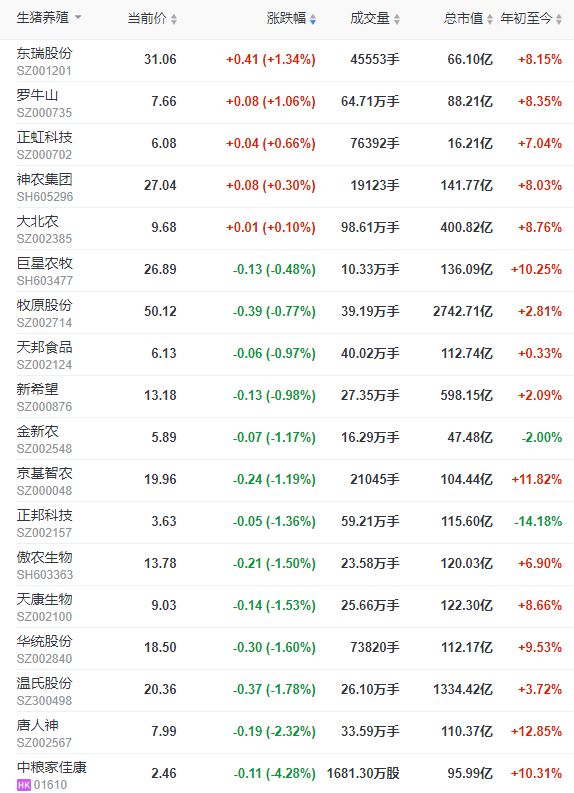 2023.02.04今日猪价