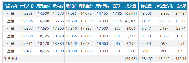 2023.02.05今日猪价