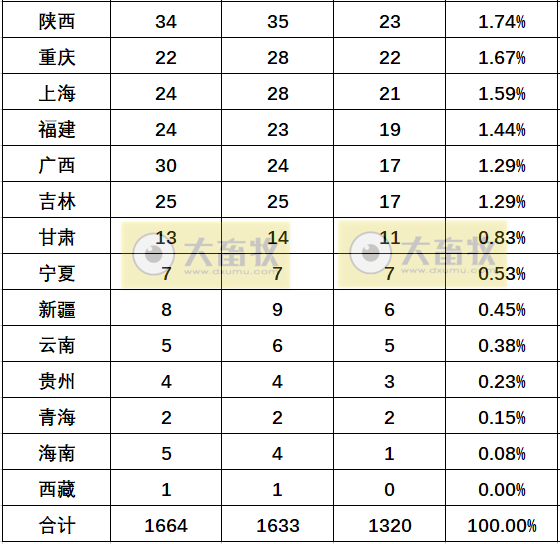 国内最新兽药生产企业名录（2022年版）