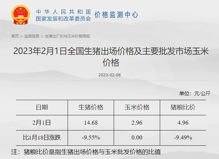 猪粮比跌破5预计发布一级预警,养猪头均亏损近300元——发改委发布2023年2月第1周生猪和家禽盈利情况及预期