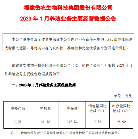 傲农生物2022年度预亏6.5亿元，1月生猪存栏量创新高