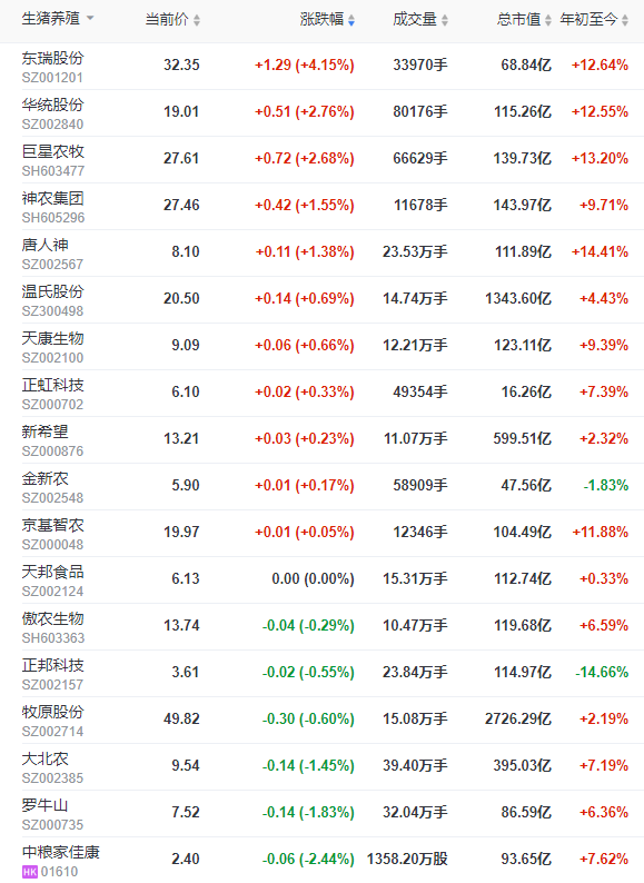 2023.02.06今日猪价