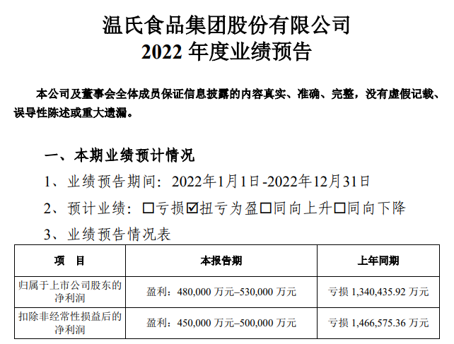 温氏股份预计2022年净利扭亏为盈超48亿元，今年生猪销售目标2600万头，养殖成本降至8元以下，单只黄羽肉鸡净利超3元