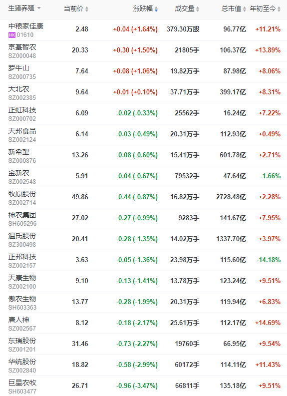 2023.02.07今日猪价