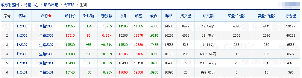 2023.02.08今日猪价