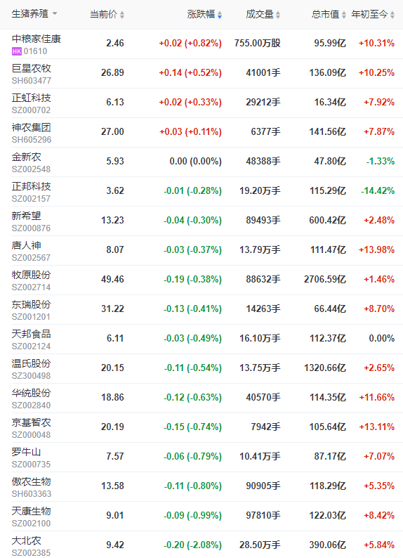 2023.02.08今日猪价