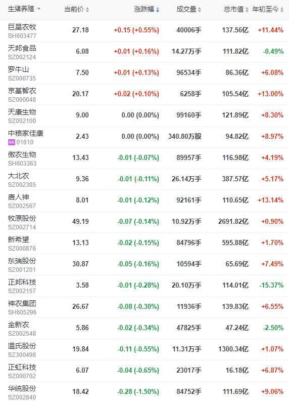 2023.02.09今日猪价