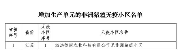 农业农村部公布第四批非洲猪瘟无疫小区名单有50家,其中温氏有12家