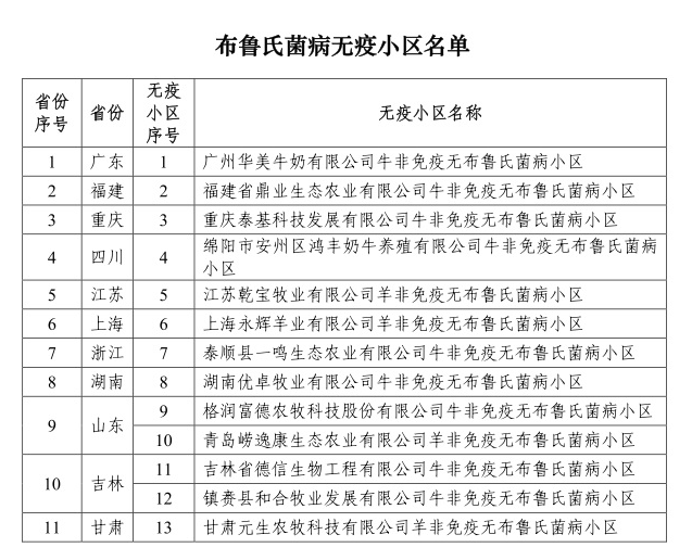 农业农村部公布第四批非洲猪瘟无疫小区名单有50家,其中温氏有12家