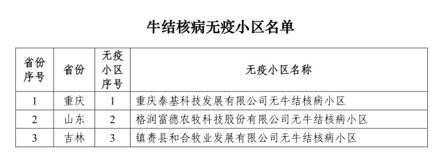农业农村部公布第四批非洲猪瘟无疫小区名单有50家,其中温氏有12家