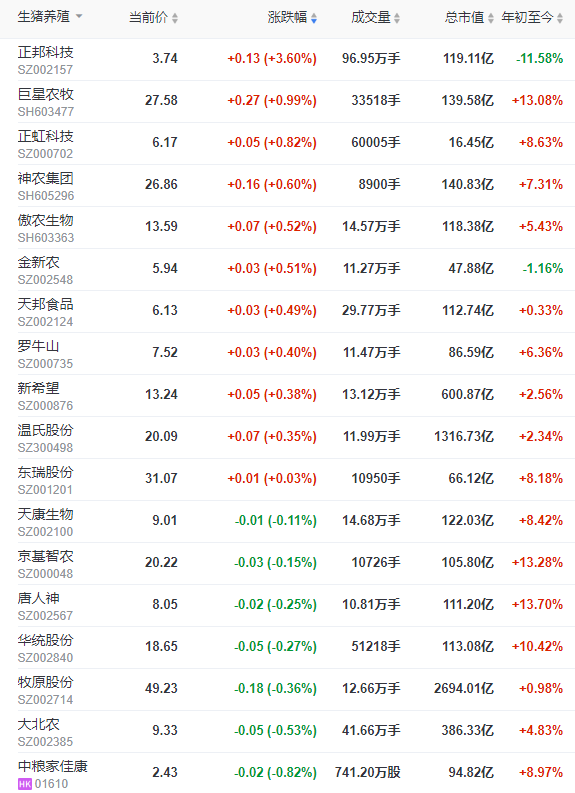 2023.02.10今日猪价