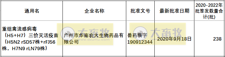 最新禽流感H5疫苗品种和厂家汇总（2022年版）