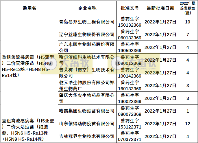 最新禽流感H5疫苗品种和厂家汇总（2022年版）