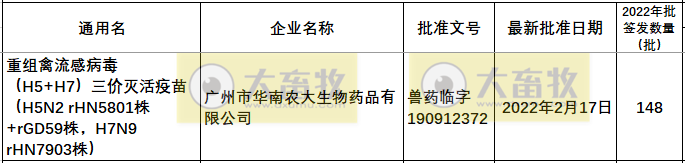 最新禽流感H5疫苗品种和厂家汇总（2022年版）