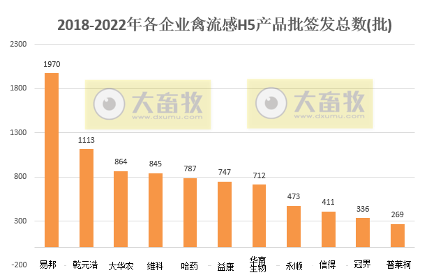 最新禽流感H5疫苗品种和厂家汇总（2022年版）