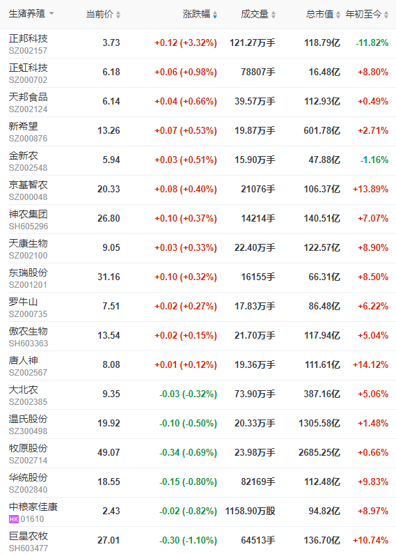 2023.02.11今日猪价