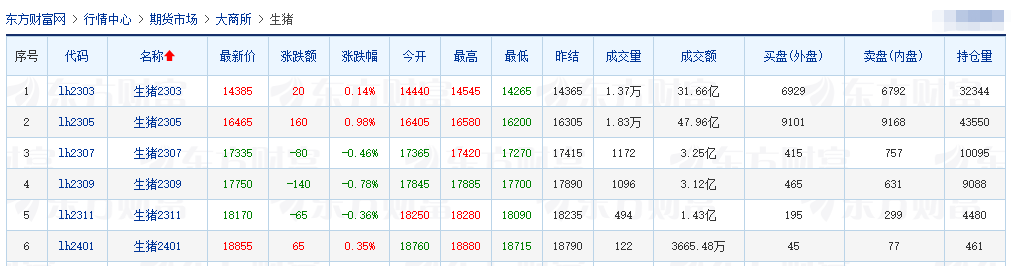 2023.02.11今日猪价