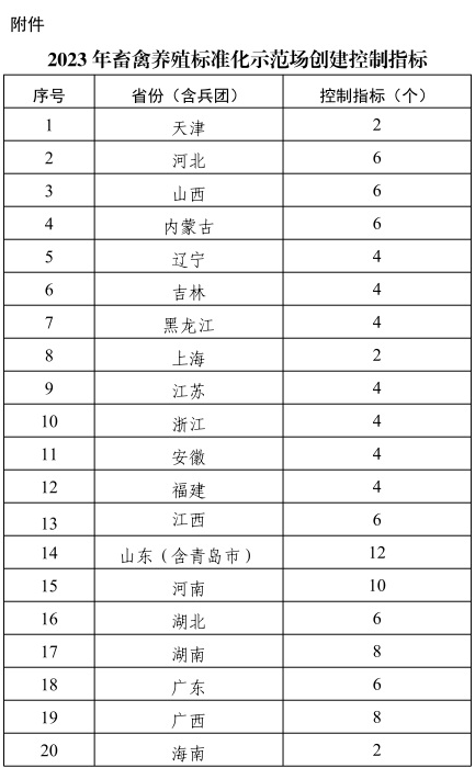 农业农村部办公厅关于开展2023年畜禽养殖标准化示范创建活动的通知