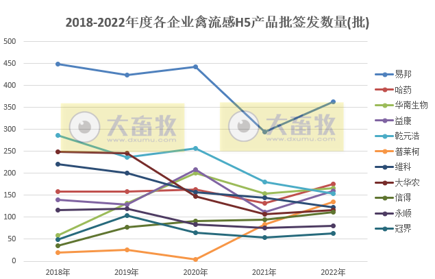 最新禽流感H5疫苗品种和厂家汇总（2022年版）