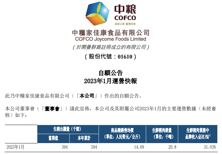 17家上市猪企2023年1月生猪销售情况汇总